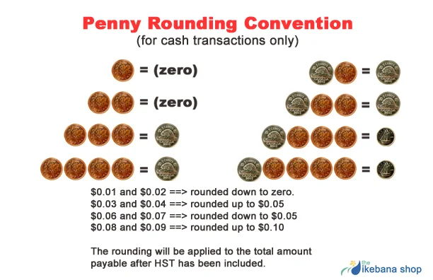penny rounding.jpg