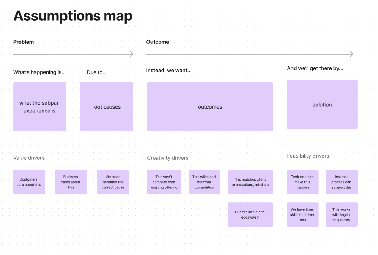 Assumptions map