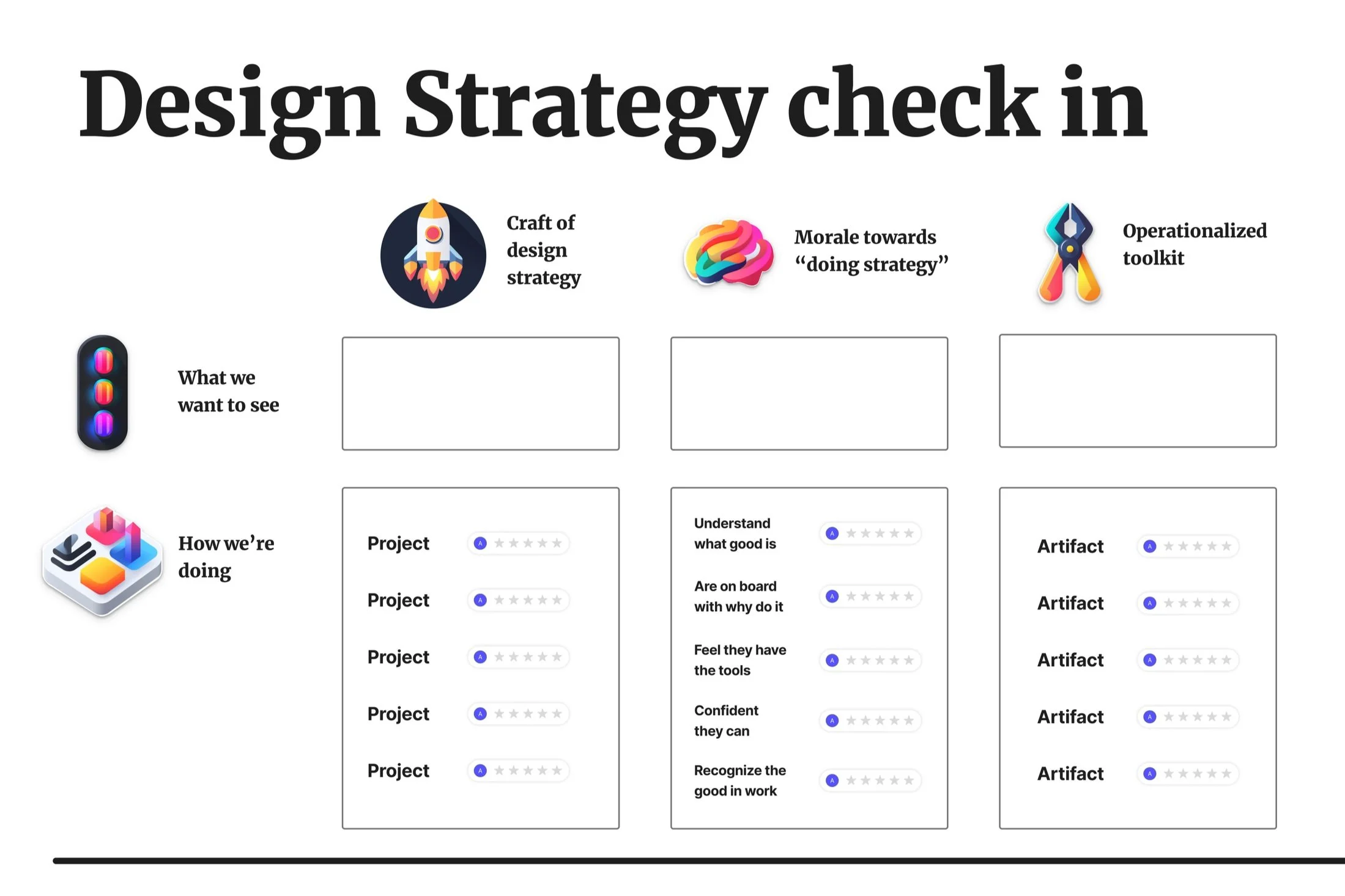 Design strategy check in