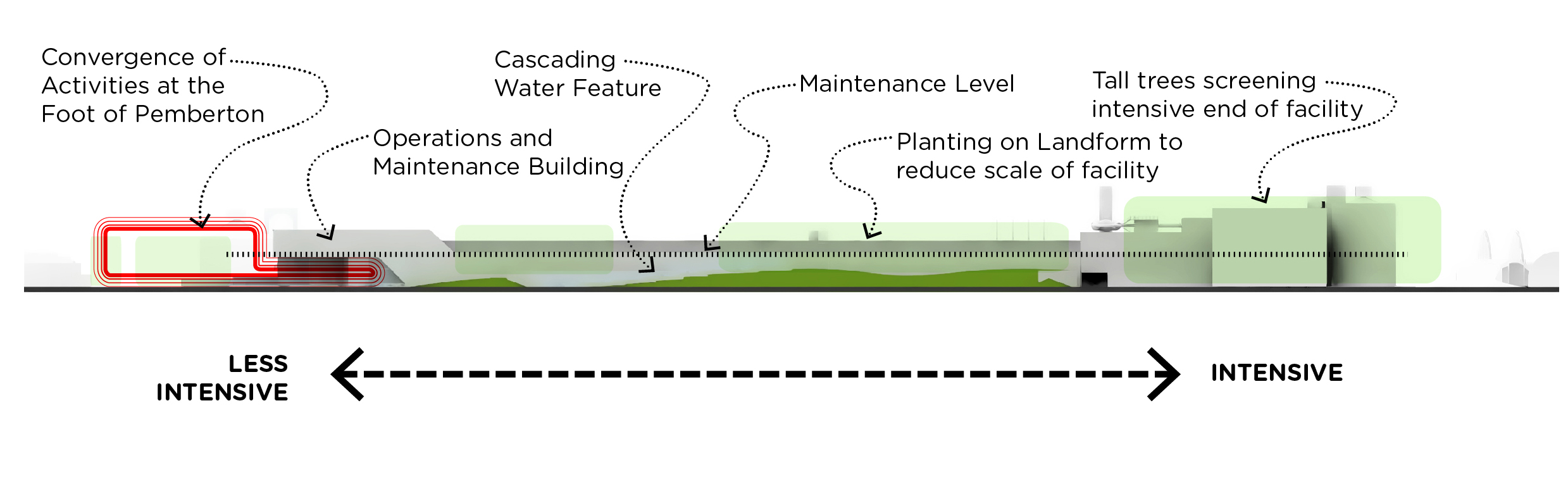 9-5 urban organization diagram elevation-02.jpg