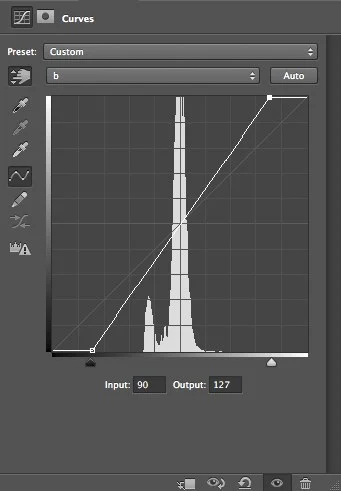 b Curve After Adjustment