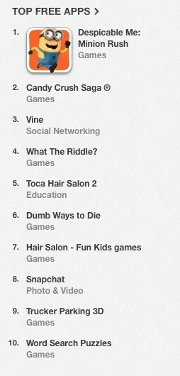 Vine clings to the charts