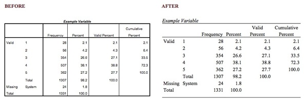 Tables In Apa Format Automatically