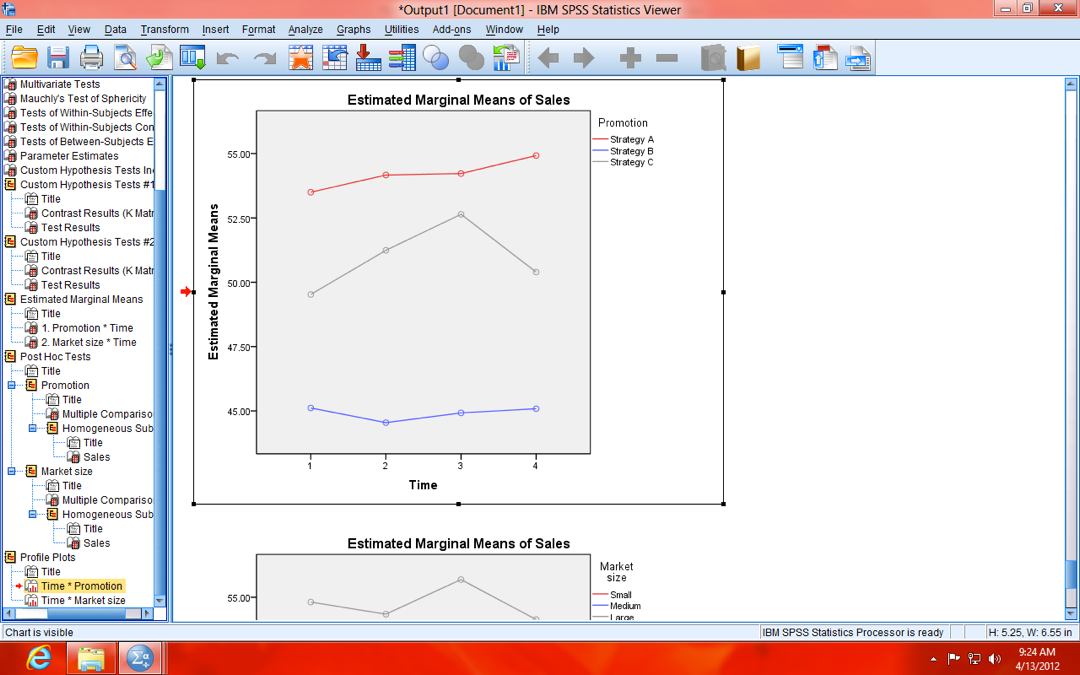 SPSS Repeated Measures MANCOVA Profile Plot Image