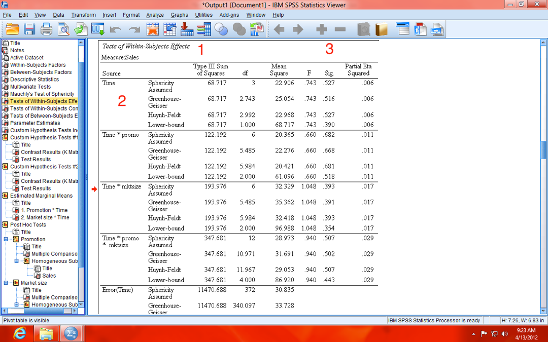 SPSS Repeated Measures MANCOVA Within-Subjects Table Image