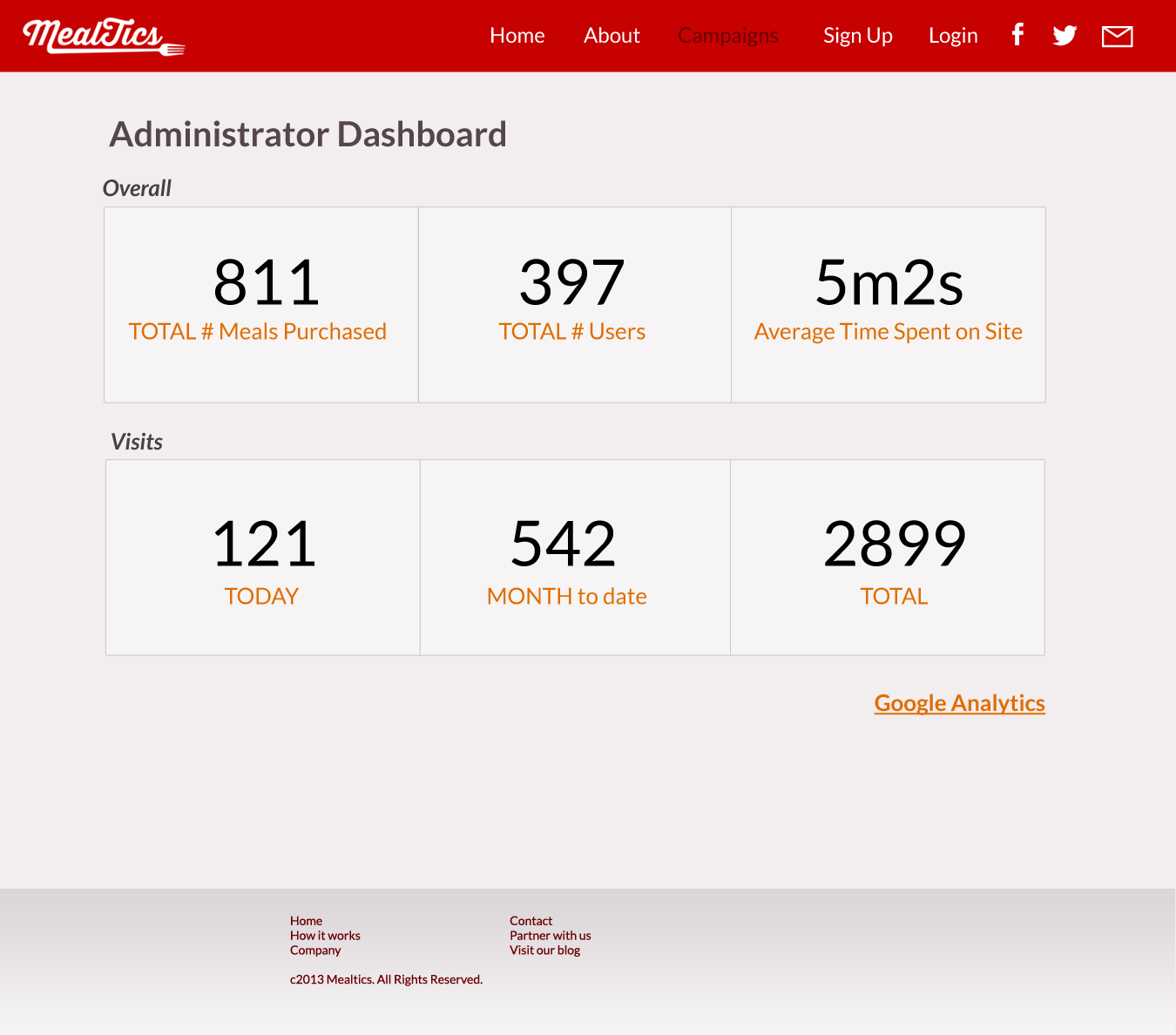 Analytics Dashboard