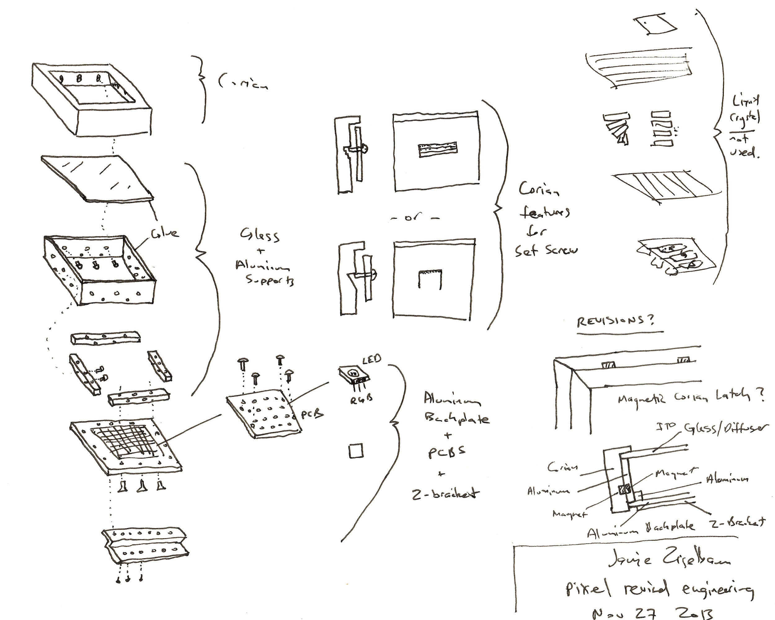  An exploded diagram of  Pixel&nbsp;  