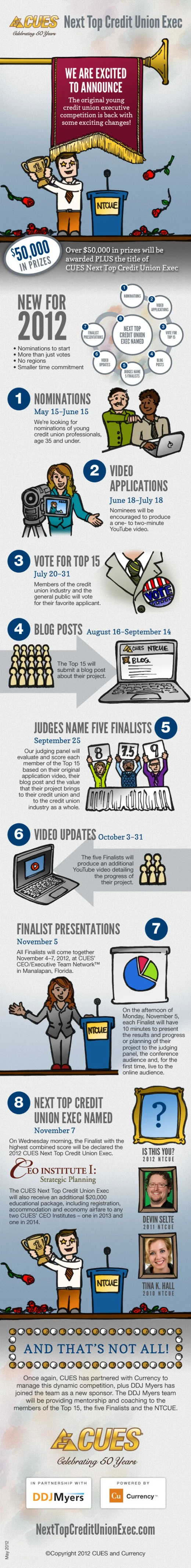 ntcue-2012-infographic.jpg