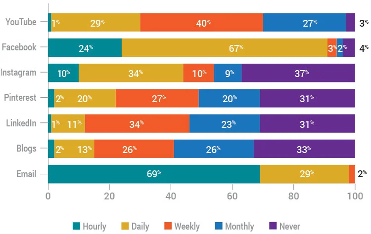 article-email-chart.jpg