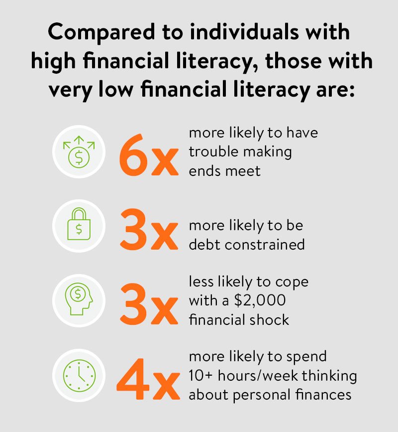 What Supportive Adults Need to Know: Financial Literacy and TAY – LAOYC