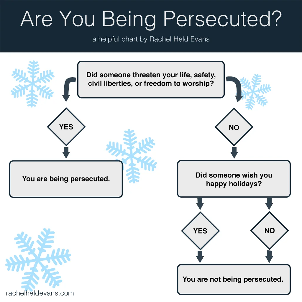 Are you being persecuted? 