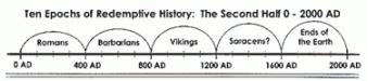 1200 AD - 1600 AD — The Traveling Team