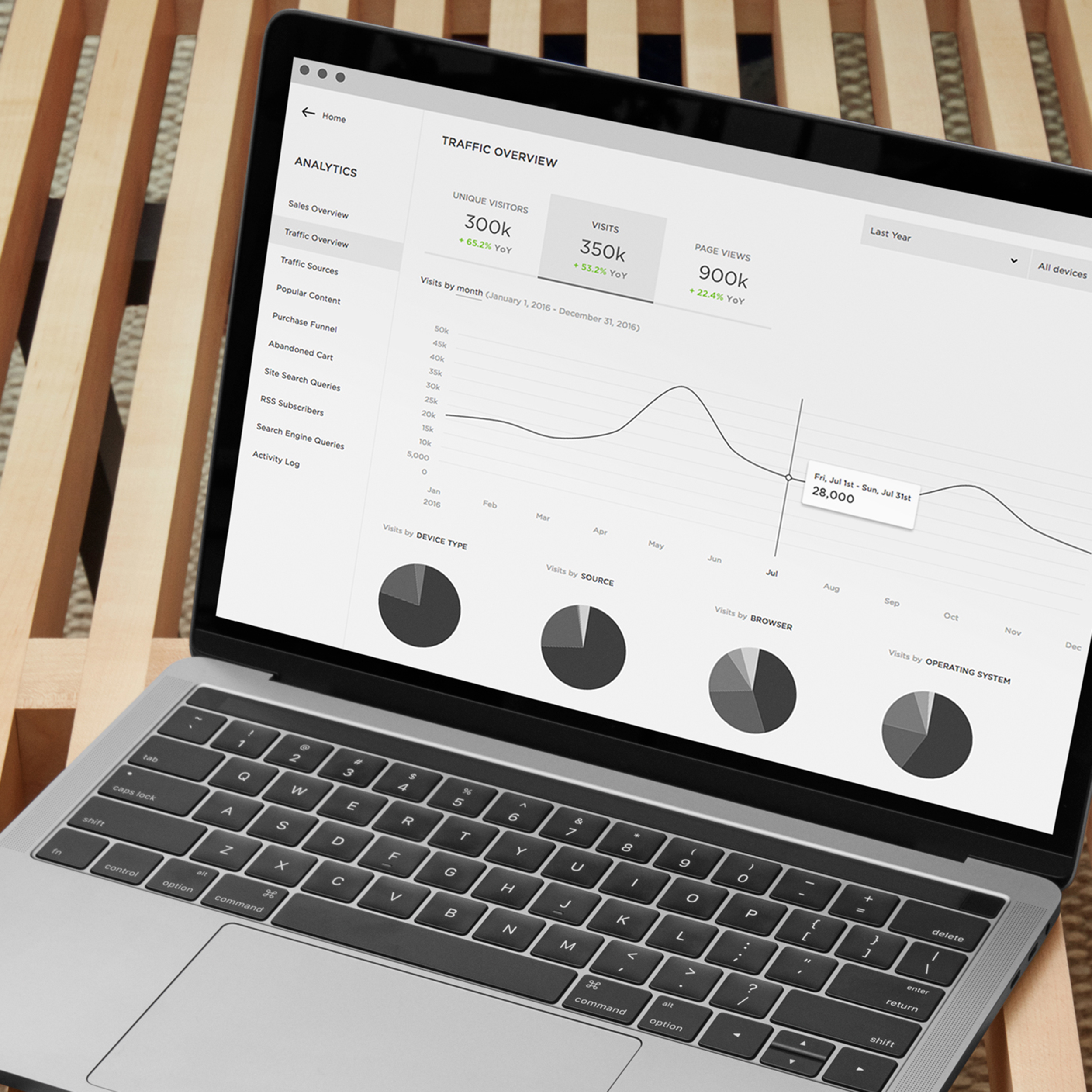 Introducing Updated Squarespace Analytics