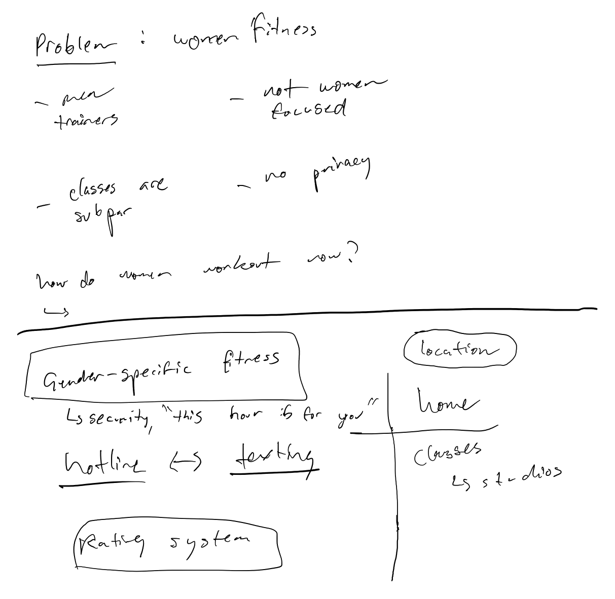 Sketching out the problem