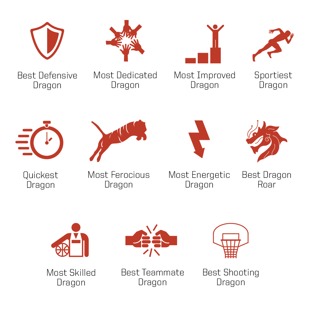 Trophy categories
