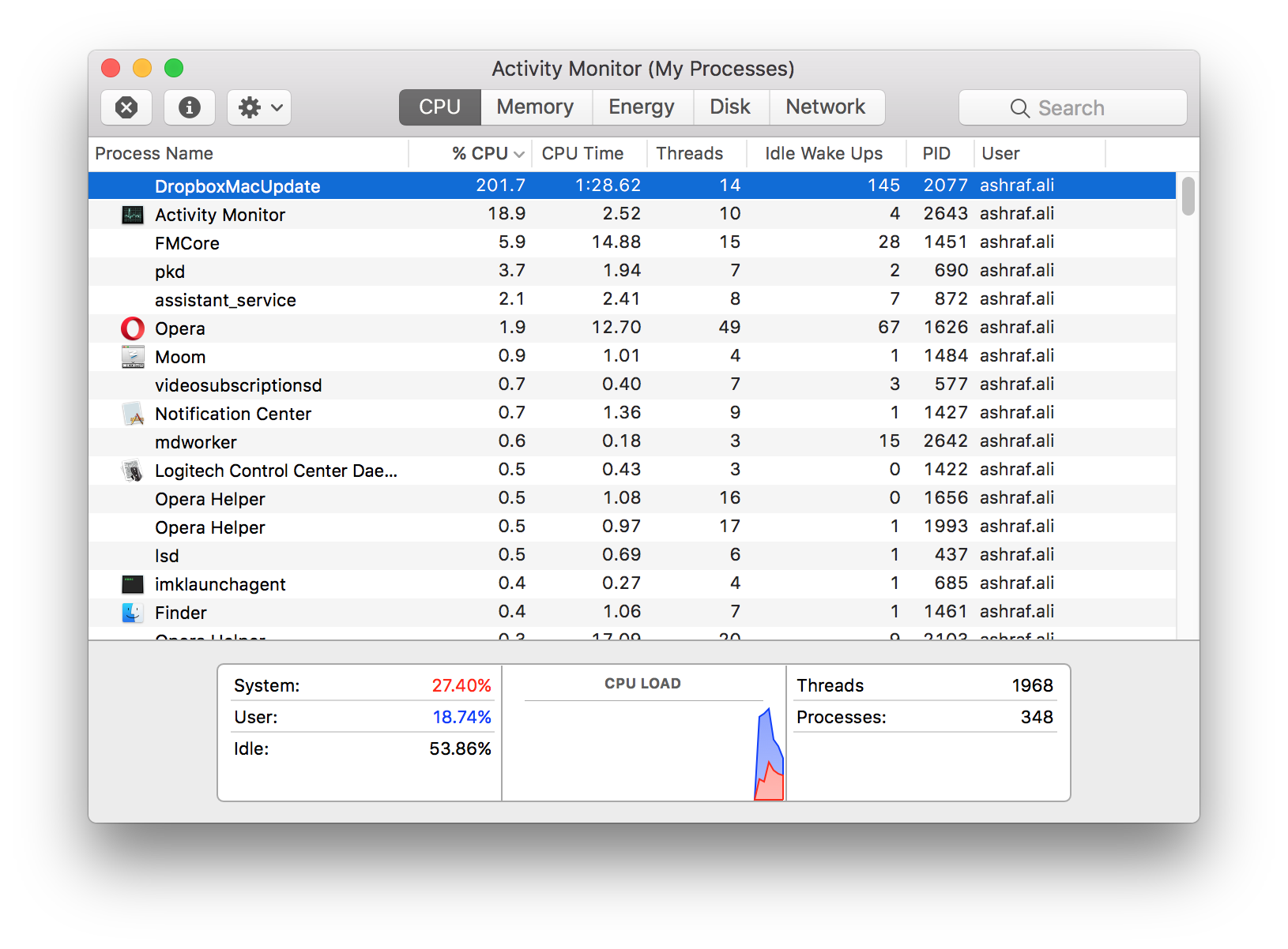  201.7% CPU usage? That's nuts 