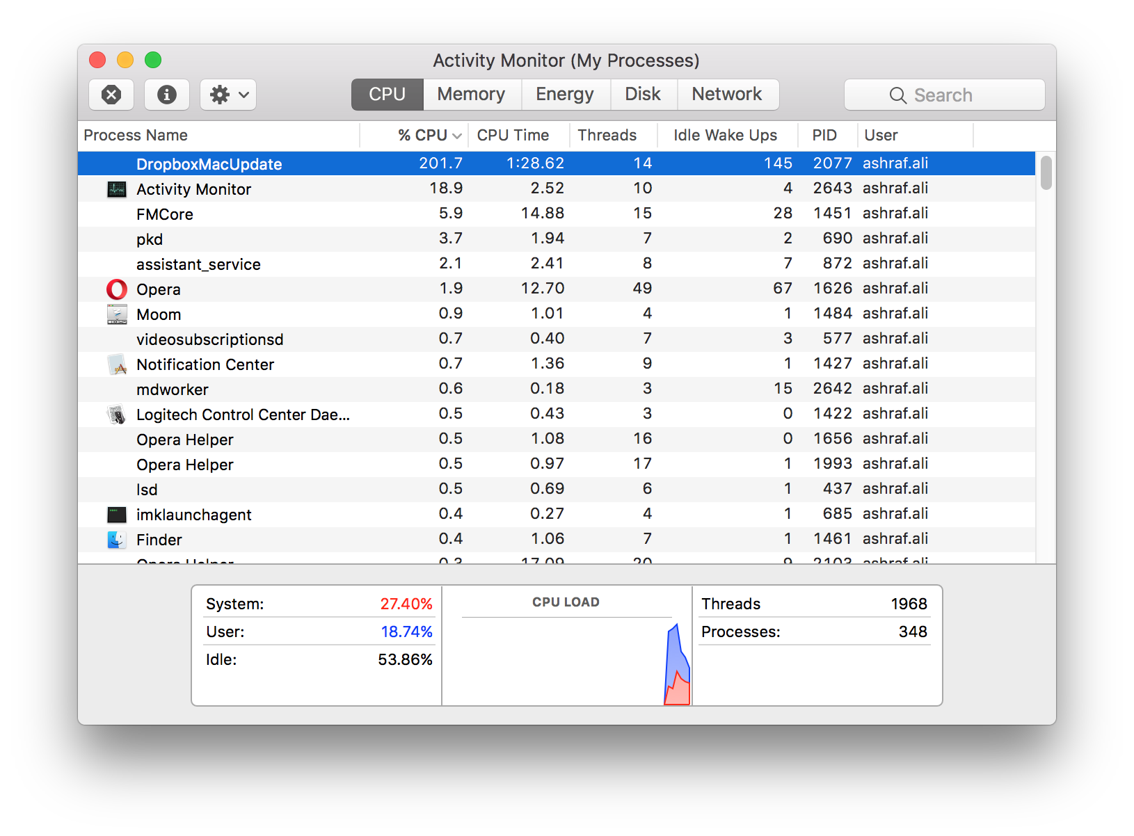201.7% CPU usage? That's nuts