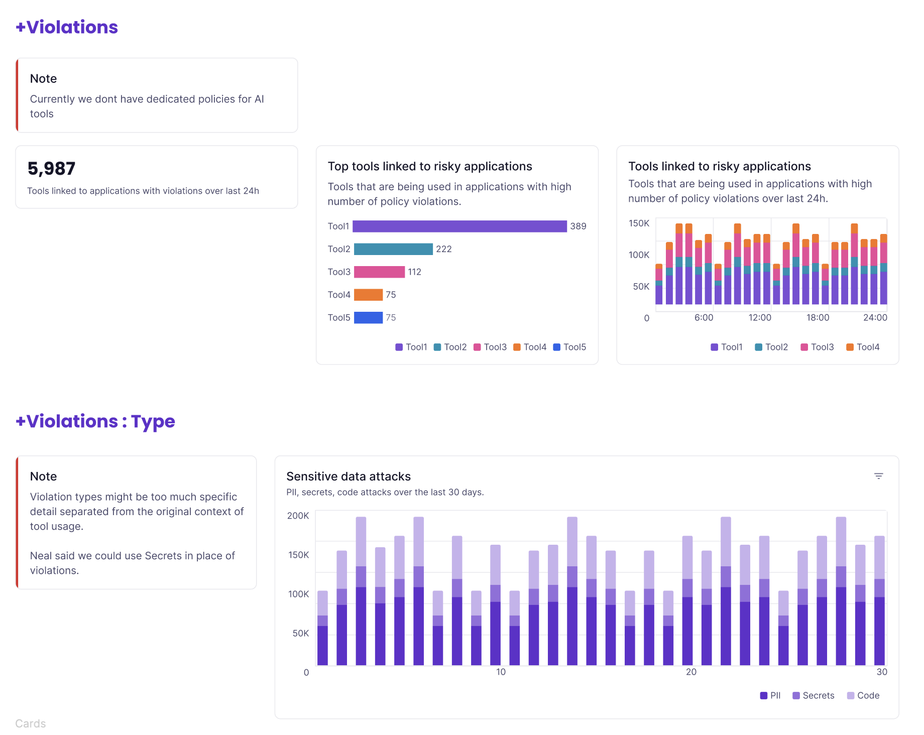 These are some examples from the data mapping exercise, and below you can see the final product.