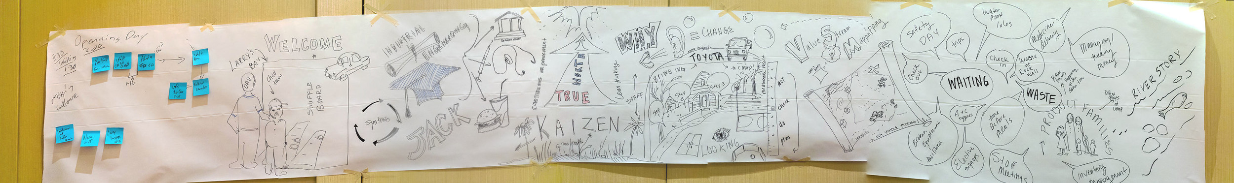 Our Intros and some of the big concepts (including a Value Stream Map)