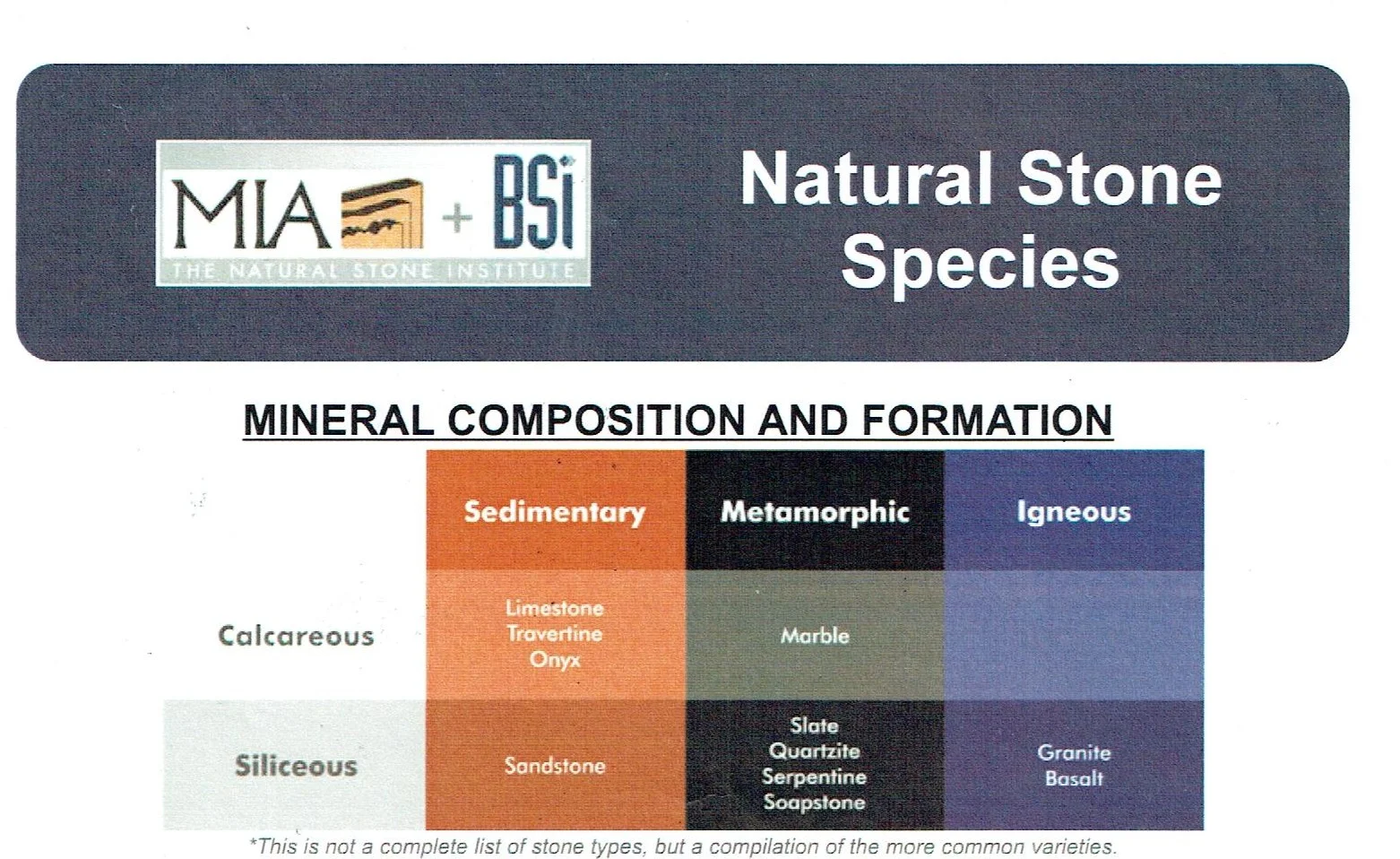 The Scoop On Natural Stone Countertops For Your Kitchen Designed