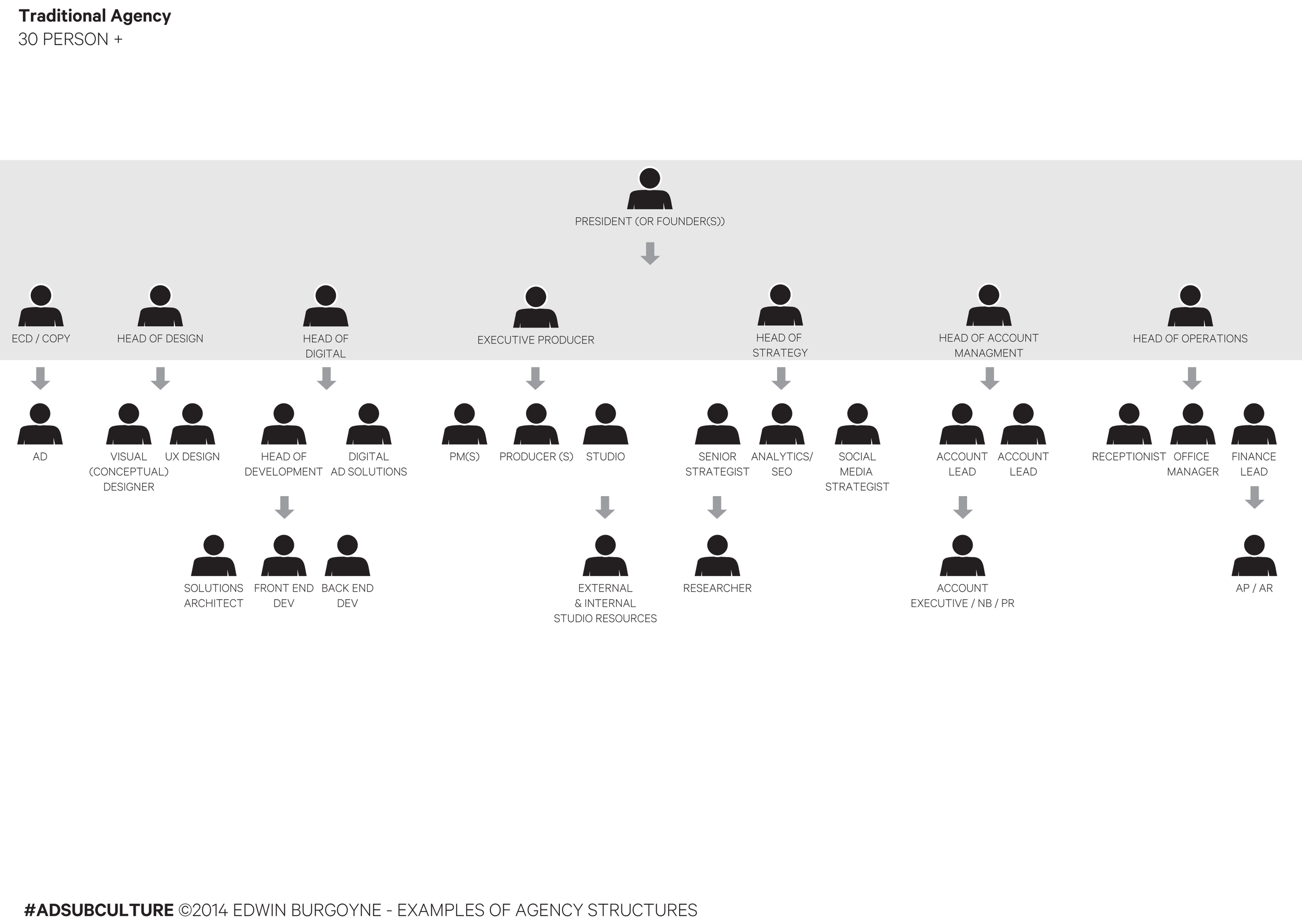 ORG_CHART_VARIATIONS-1.png