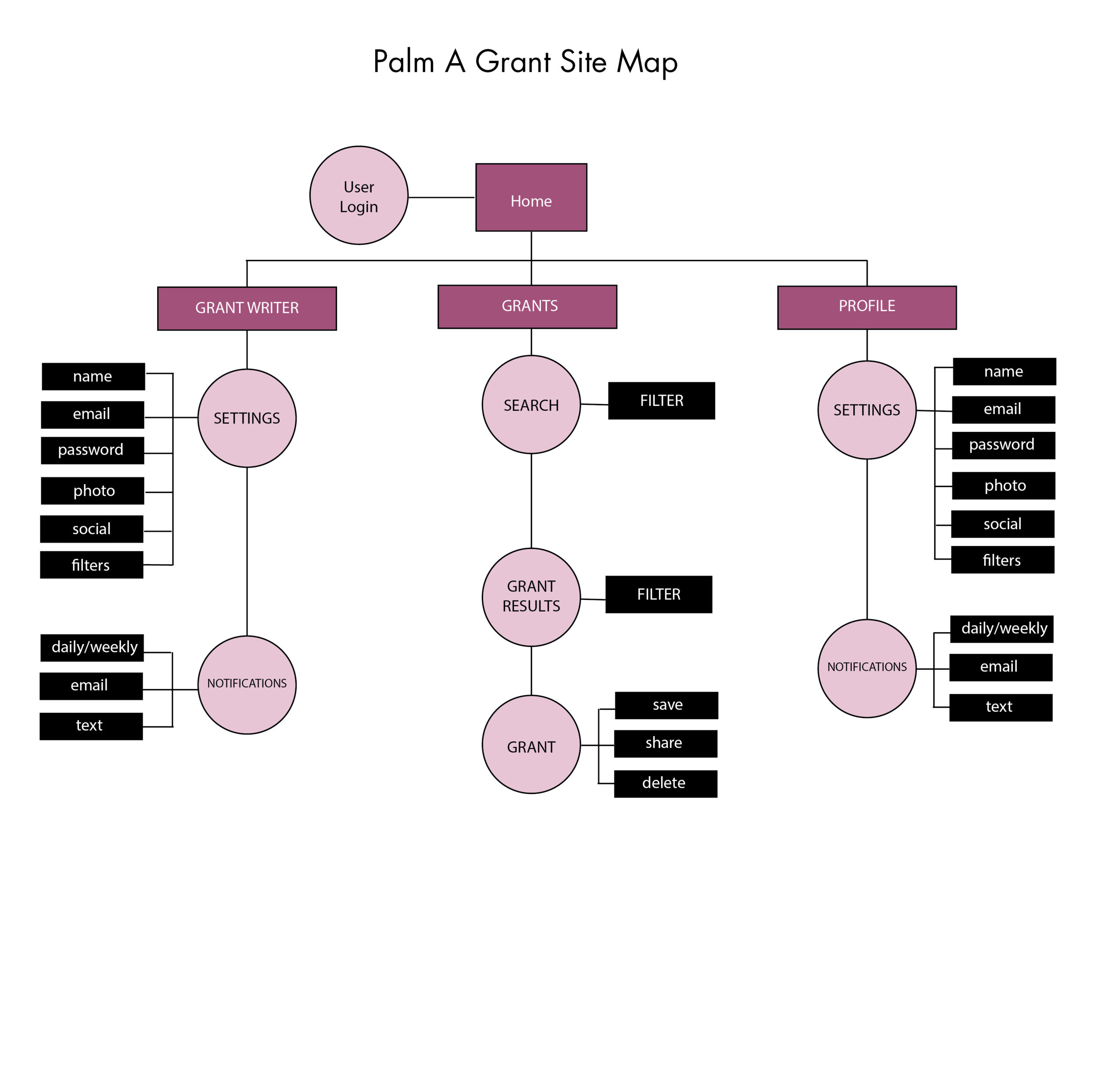 Site Map.png