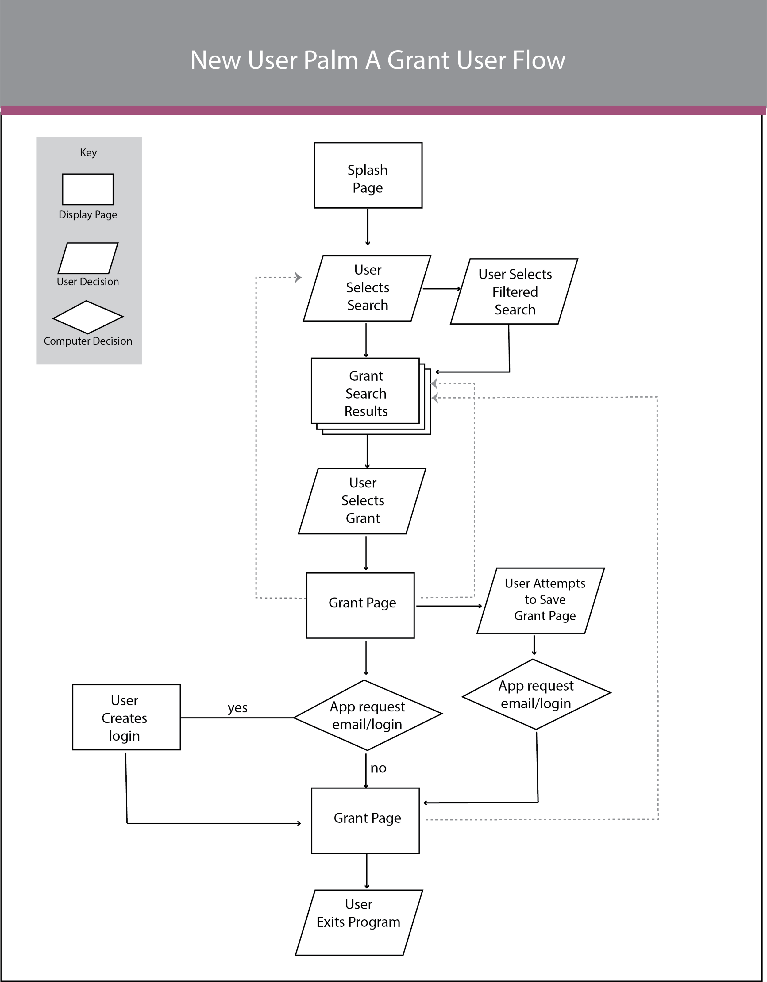 New User - User Flow.png
