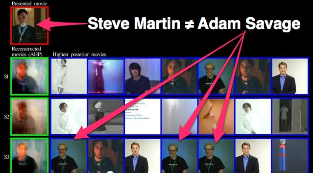Steve Martin ≠ Adam Savage