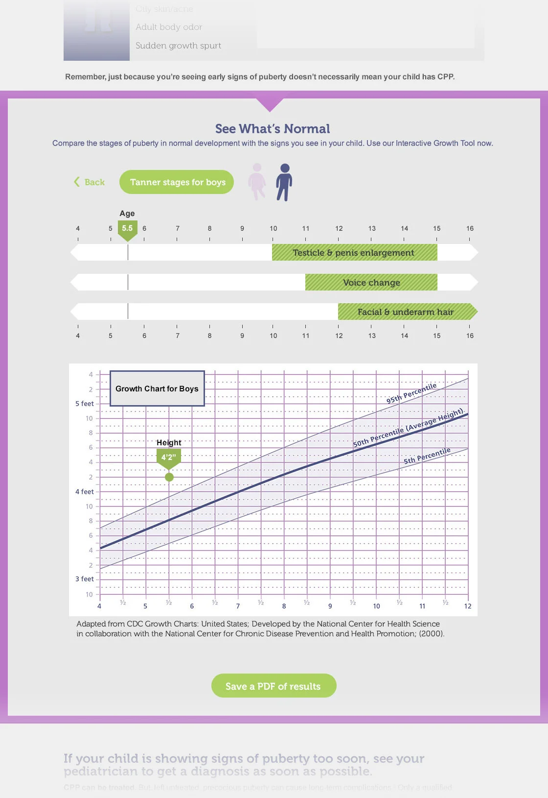 Interactive Growth Tool