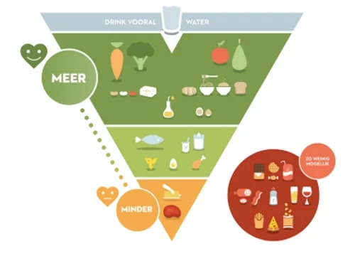 Belgium’s new food pyramid puts processed meats with junk food 
