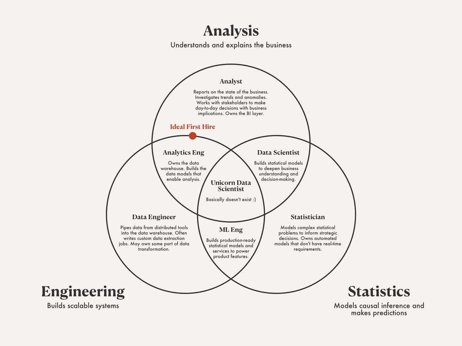 Your First Data Hire Andrew Bartholomew