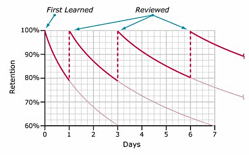 Forgetting Curve.jpg