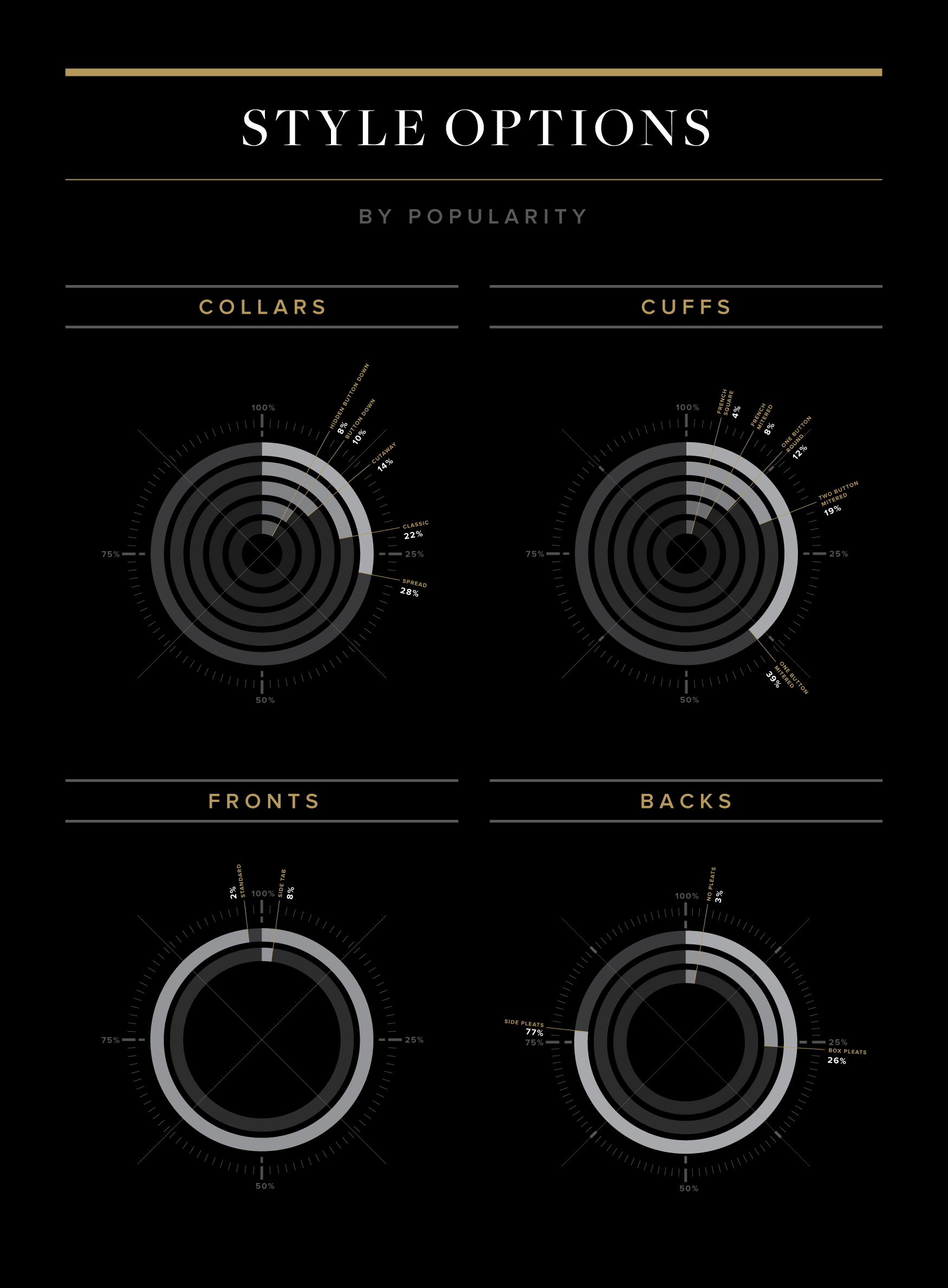 percentage_chart_2.png