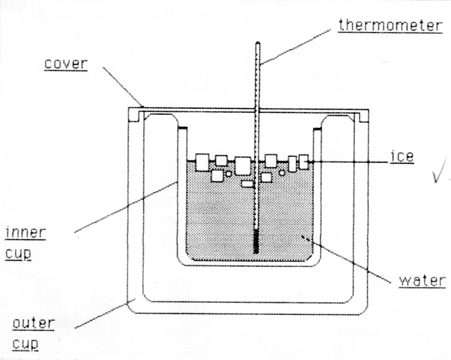 Lab Notes: High School Physics (1992)