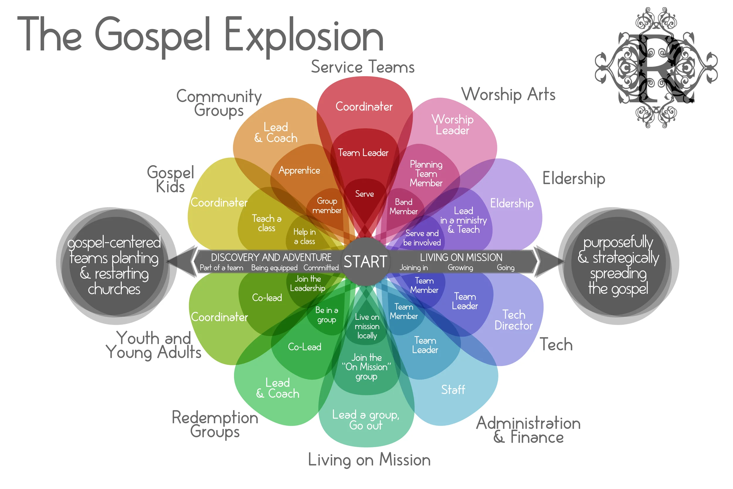 Gospel Explosion white copy.jpg