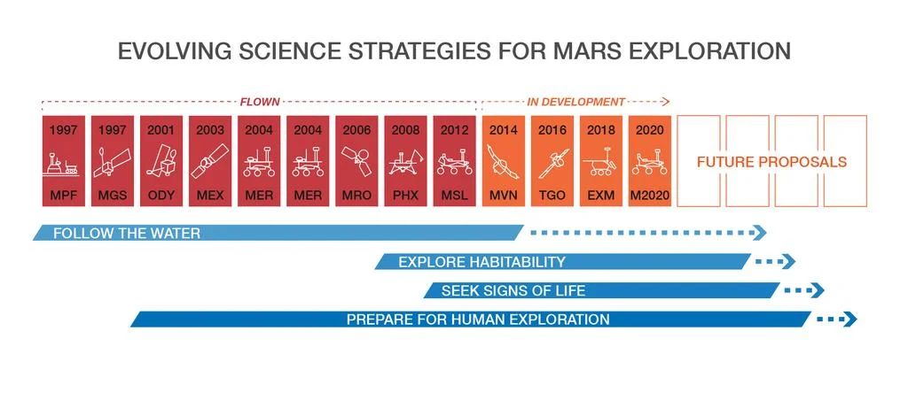 13_exploration_timeline-br2.jpg