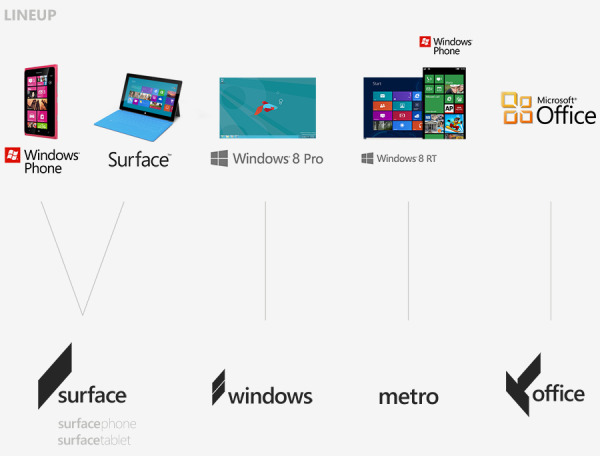 microsoft product line.jpeg