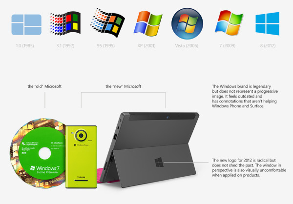 the new microsoft.jpeg