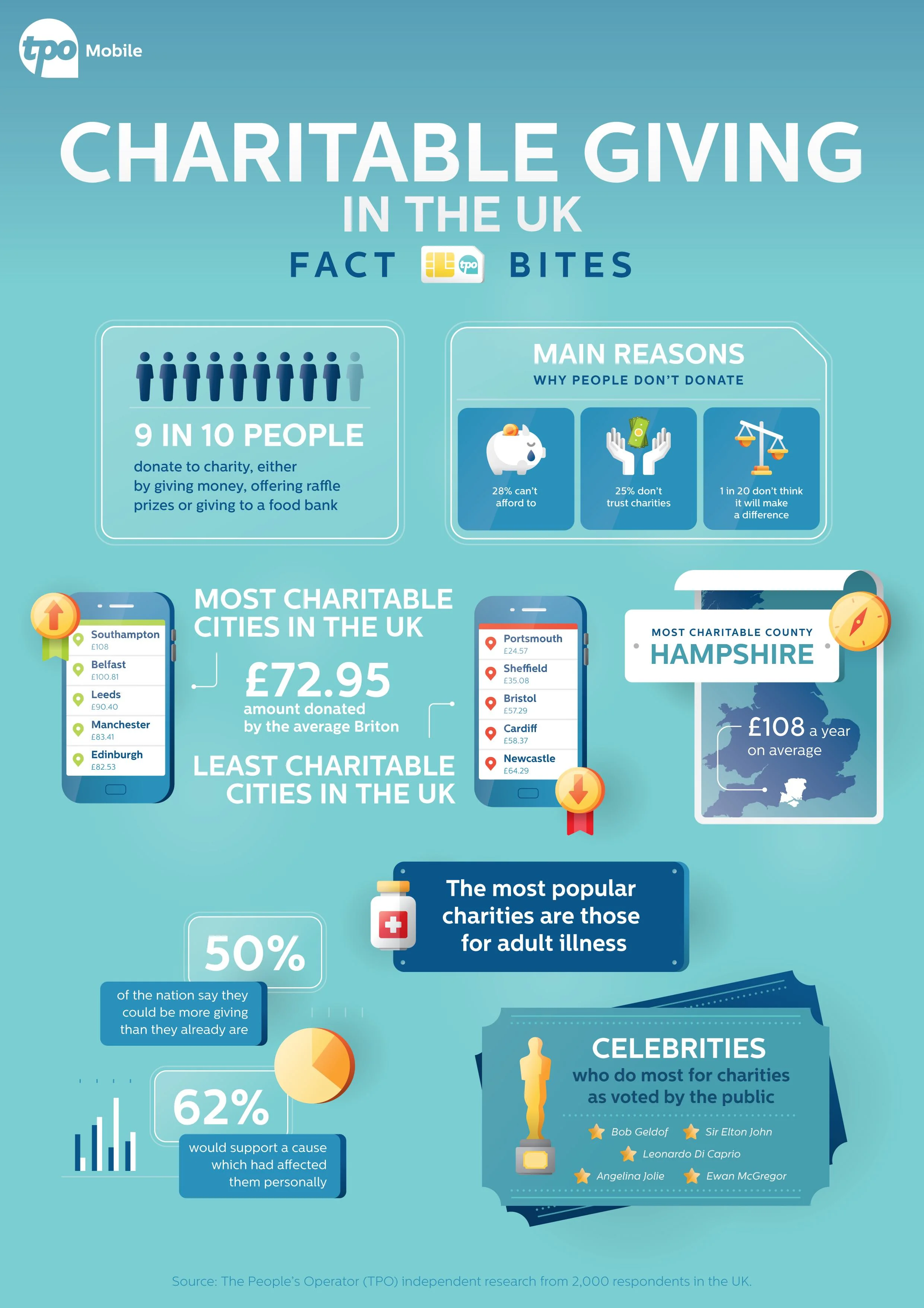 Infographic TPO.jpg