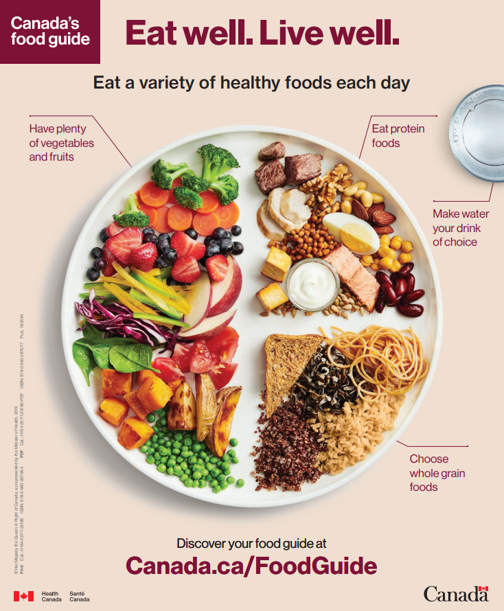 Canada's Food Guide page 1.png