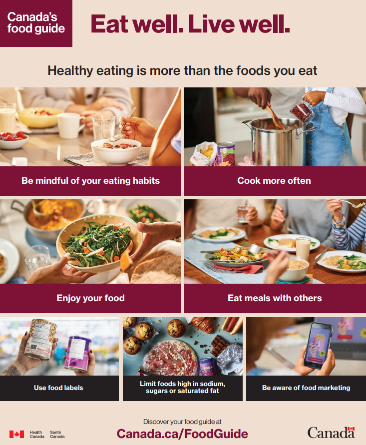 Canada's Food Guide page 2.png