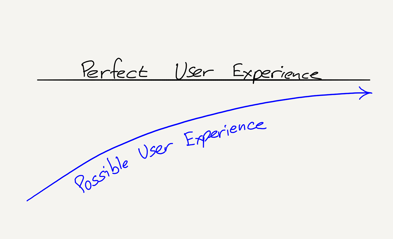 stratechery-disruption-diagram-1.png