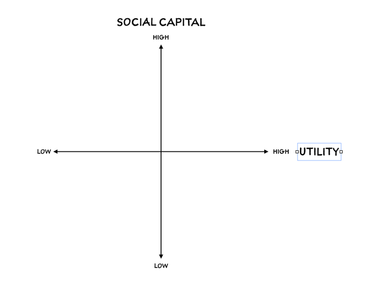 指导本文中大部分社交网络分析的基本两轴框架