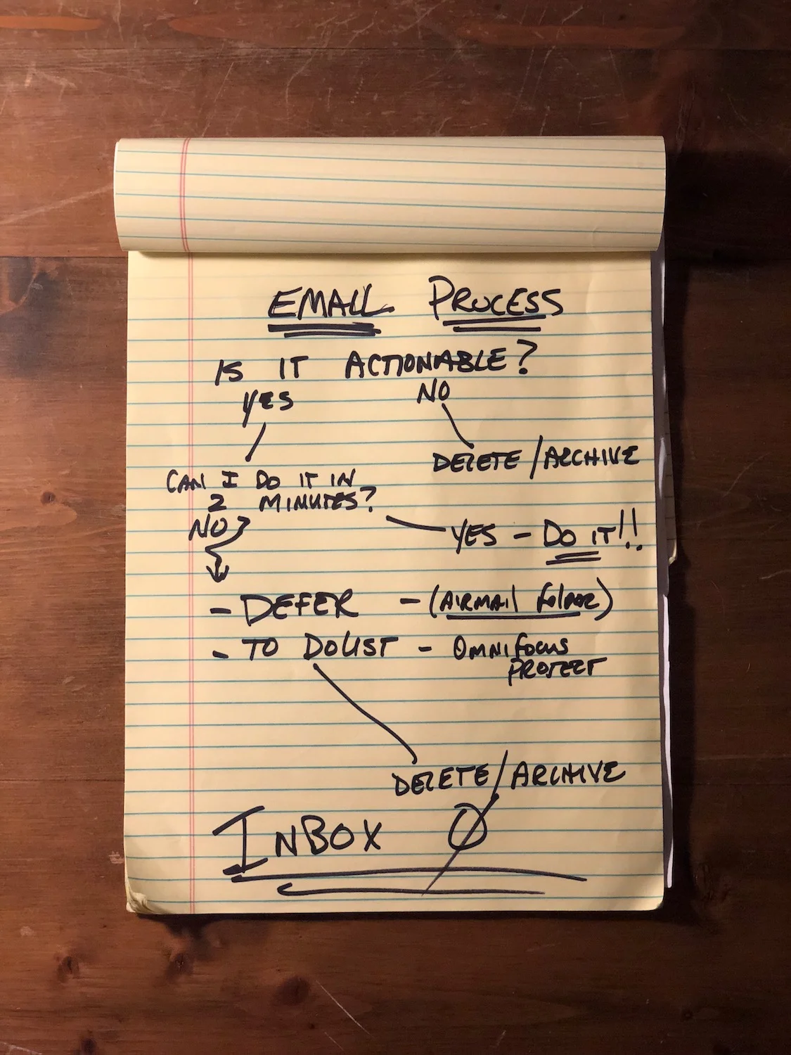 How to Process Email:  3 Rules, 2 Tools, and 1 Wish