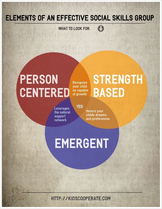 Our Principles of Practice