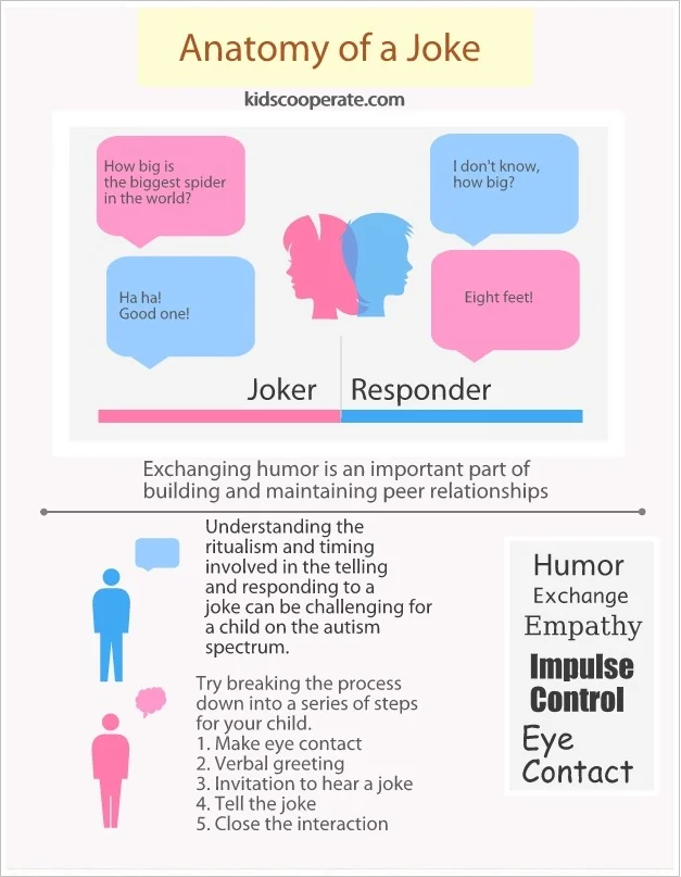 Autism Social Skills: Understanding Humor