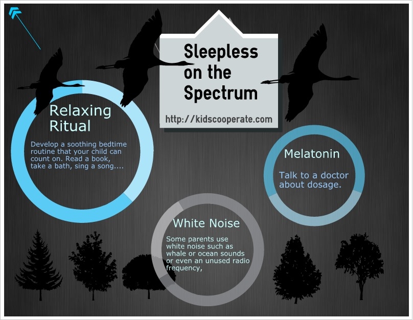 Tips for sleep, Autism Spectrum