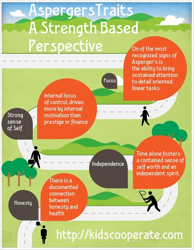 Aspergers Traits, A Strength Based Perspective