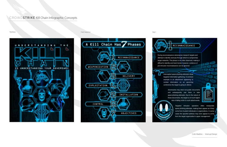 CROWDSTRIKE Kill Chain Infographic Concepts — Colin Maddox