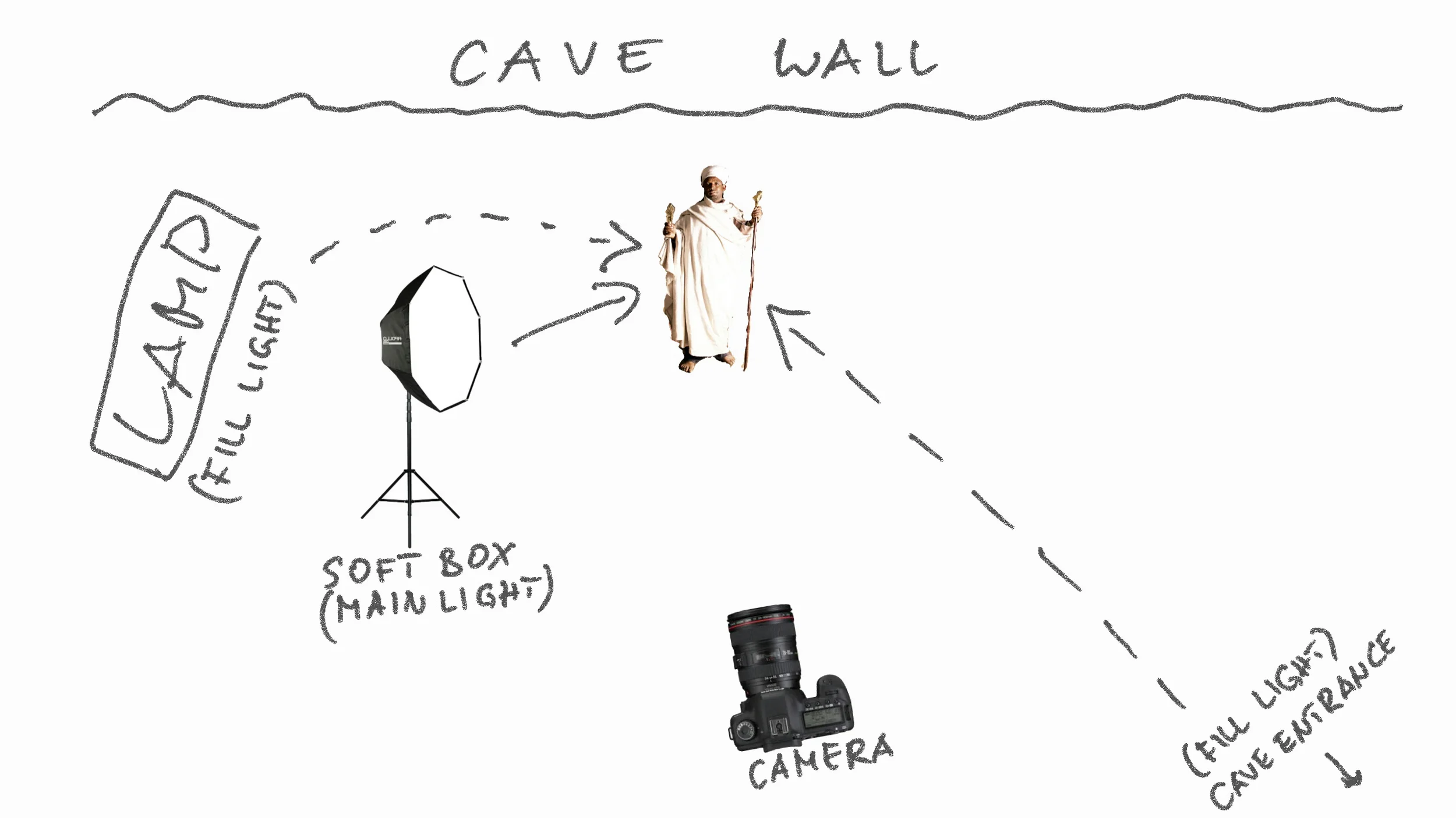 behind the scene Quick sketch #1